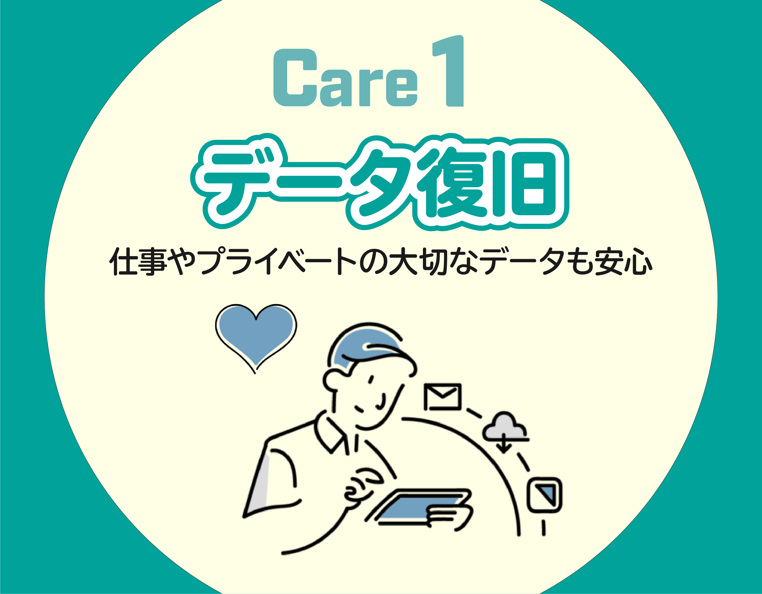 いつでも、端末購入後でもCare